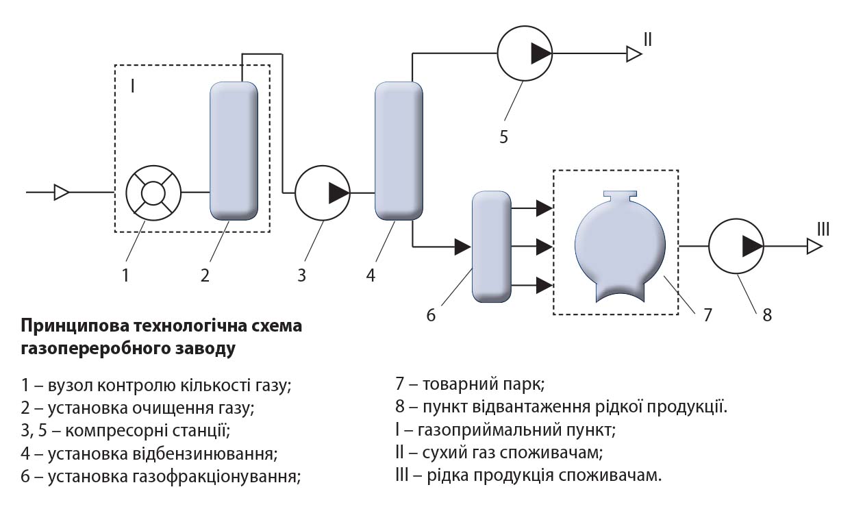 Газопереробний_завод1.jpg