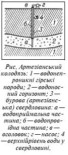 Артезіанський колодязь.jpg