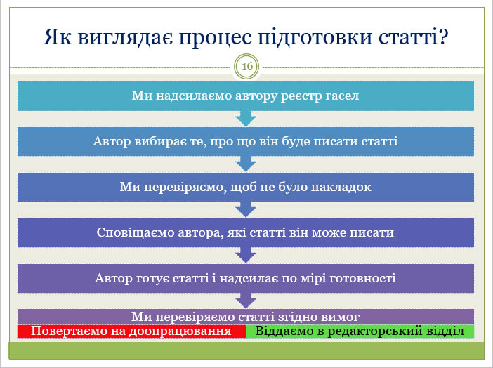 Pidgotovka-statti-VUE.jpg