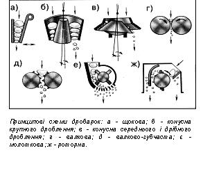 Дробарка схеми.jpg