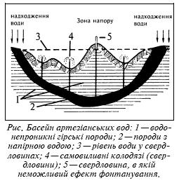 Артезіанський басейн.jpg