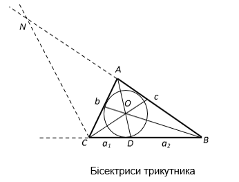 Bisectrica tricutnika.PNG