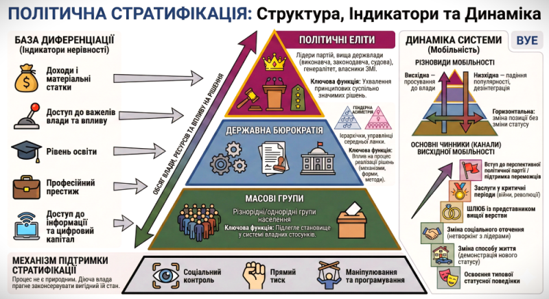 Файл:Стратифікація політична.png