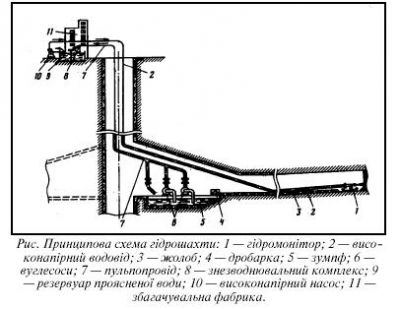 Гідрошахта.jpg