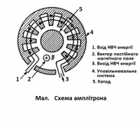 Амплiтрон. рис.2 схема.jpg