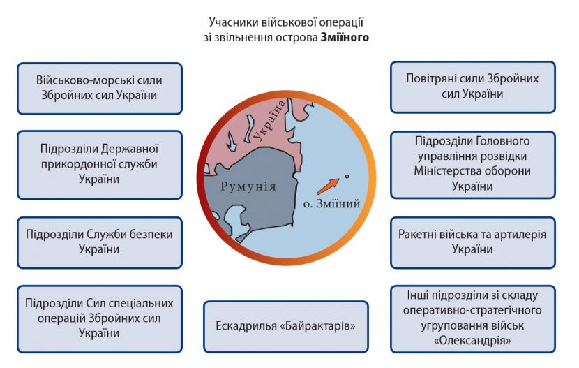 Інфографіка Зміїний.jpg