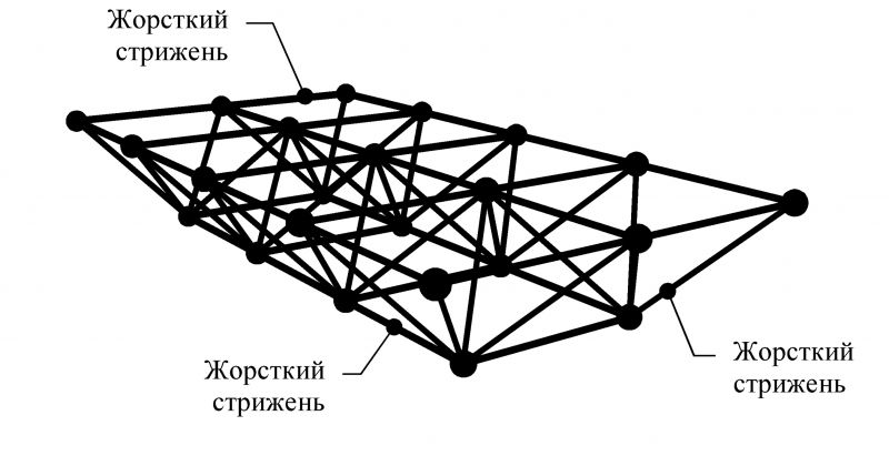 Файл:Стрижнева конструкція1.jpg