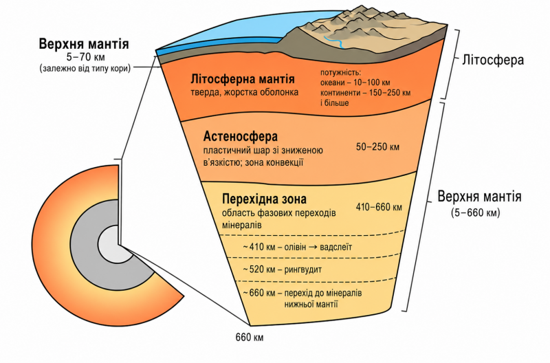 Файл:Верхня мантія Землі.png