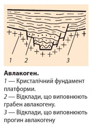 Авлакоген.jpg