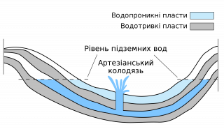 Артезіанські води.png