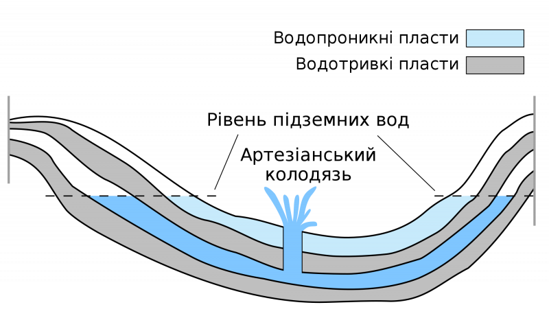 Файл:Артезіанські води.png
