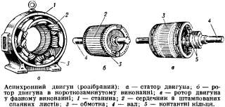 Асинхронна електрична машина.png