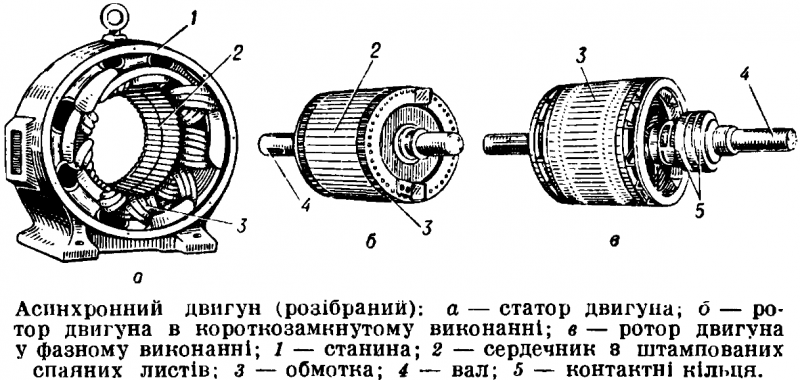 Файл:Асинхронна електрична машина.png