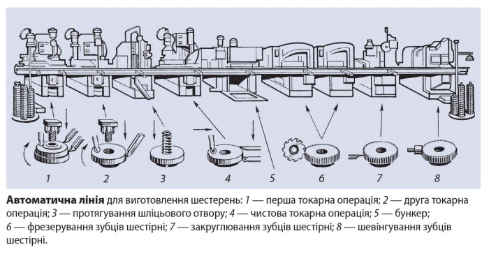 Автоматична лінія.jpg