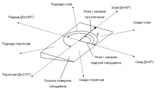 Диз'юнктиви1.png