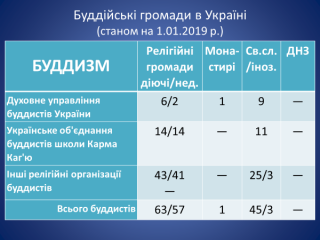 Громади Будд.png