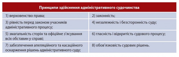 Адміністрати́вне судочи́нство.jpg