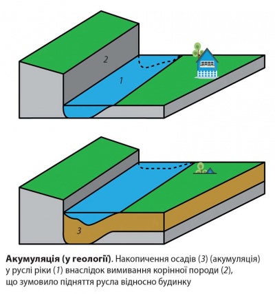 Акумуляція.jpg