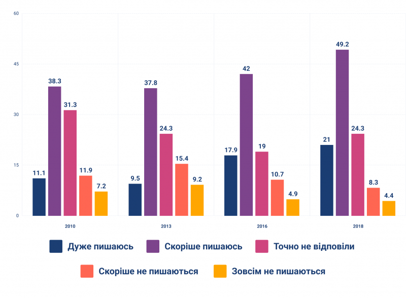 Файл:Гордість за українське громадянство.png