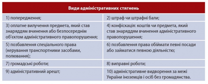 Адміністрати́вна відповіда́льність.jpg