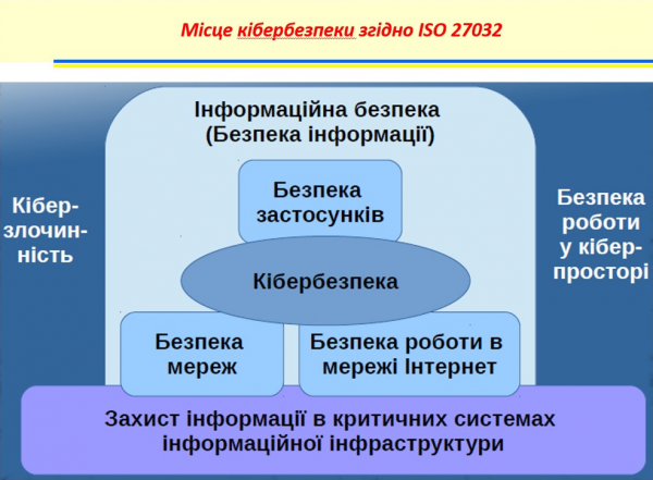 Місце кібербезпеки.png