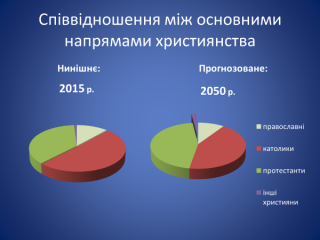 УКатолицькацпе.png