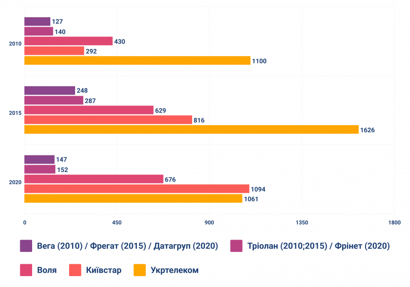 Абоненти мережі Інтернет-1.png