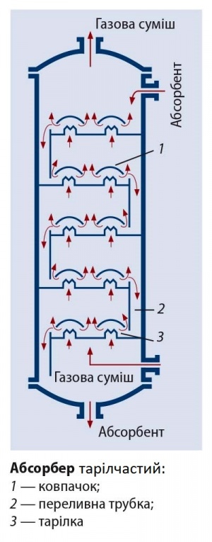 Абсорбер2.jpg