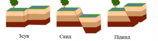 Диз'юнктиви2.png