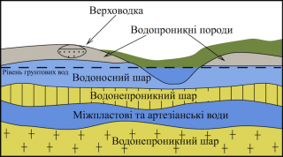 Води підземні.png