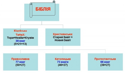 Редагування Біблія.jpg
