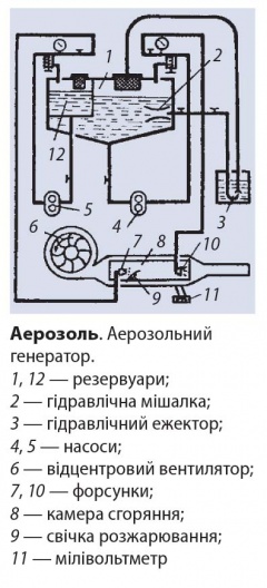 Аерозоль.jpg