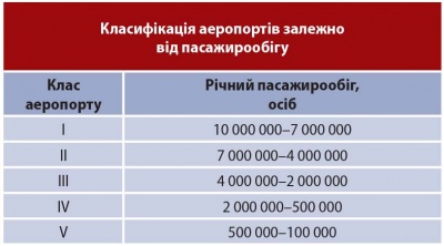 Аеропорт.jpg