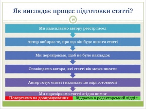 Pidgotovka-statti-VUE.jpg