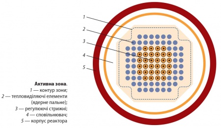 Активна зона.jpg