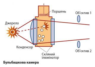 Бульбашкова камера .jpg