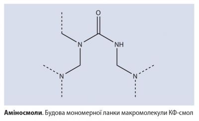 Аміносмоли 1.jpg