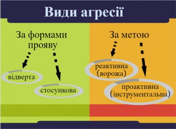 Види агресії.jpg