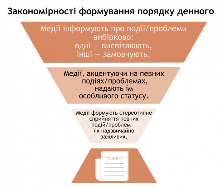Файл:Agendasettinganother.jpg