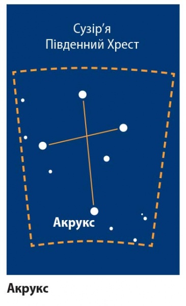Файл:Акрукс.jpg
