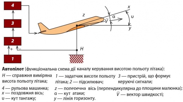Автопілот1.jpg