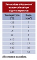 Абсолютна вологість.jpg