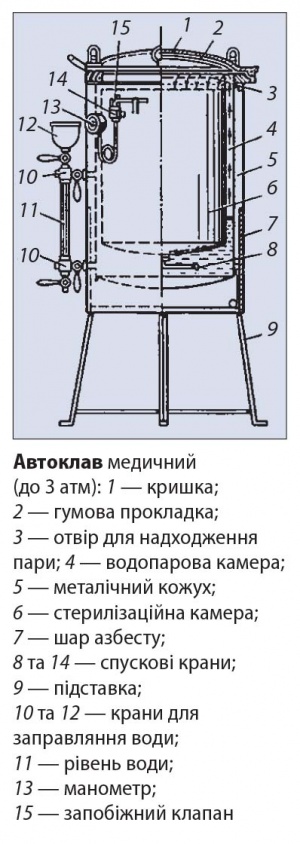 Автоклав.jpg