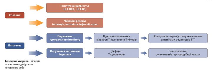 Базедоба х-ба1.jpg