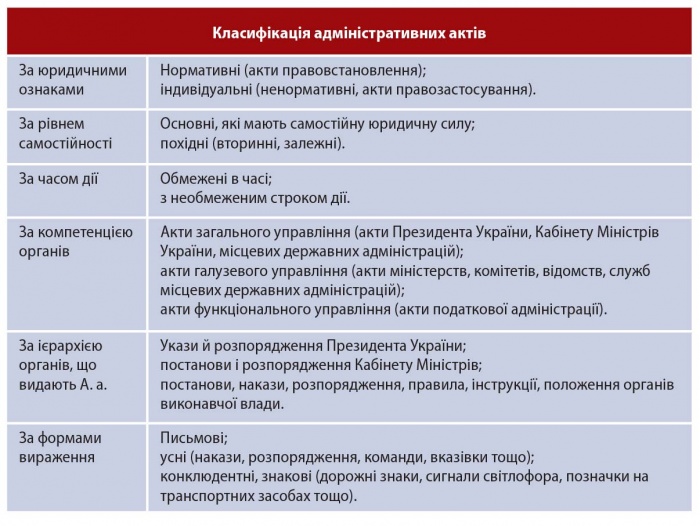 Адміністрати́вний акт.jpg
