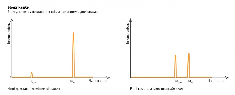 Ефект РашбиНов.jpg