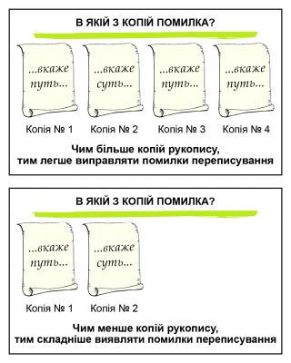 Виявлення помилок.jpg