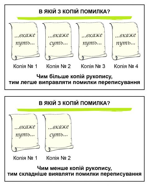 Файл:Виявлення помилок.jpg