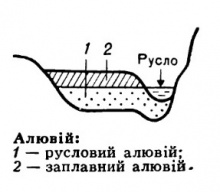 АлювійU7.jpg
