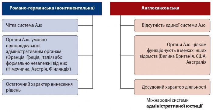 Адміністрати́вна юсти́ція.jpg